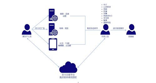 應(yīng)對短信轟炸與‘呼死你’攻擊 網(wǎng)絡(luò)與信息安全解決方案