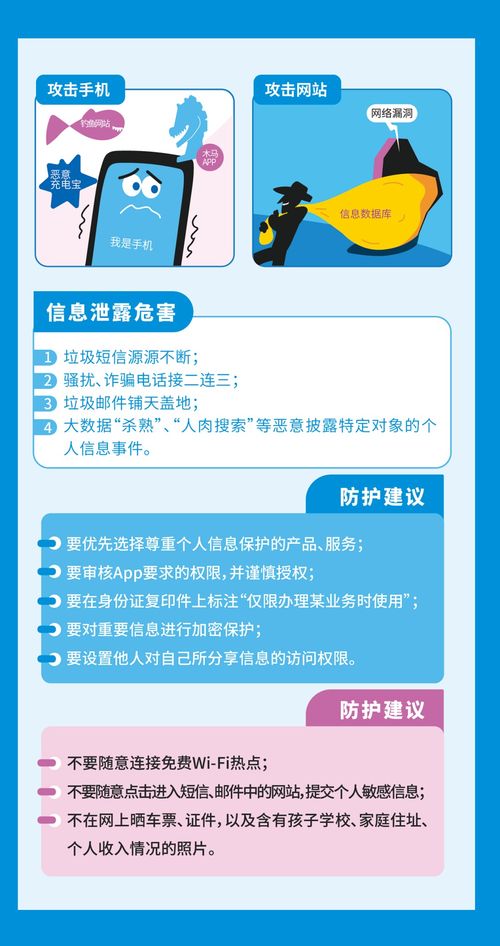 2023網(wǎng)絡(luò)安全周專題解讀 個(gè)人信息保護(hù)與數(shù)據(jù)安全軟件開(kāi)發(fā)全景圖