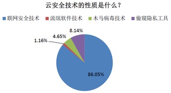 企業(yè)級(jí)信息安全軟件加速向云安全演進(jìn) 產(chǎn)業(yè)觀察與展望