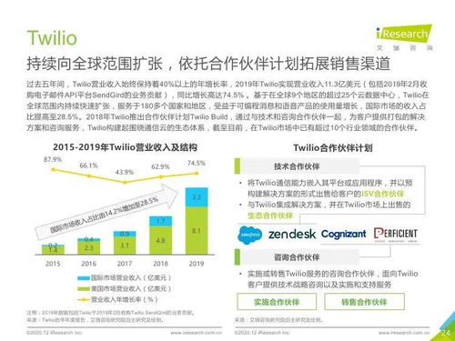 連接安全雙驅 艾瑞咨詢《2020年全球互聯網通信云行業研究報告》中的網絡安全開發新趨勢